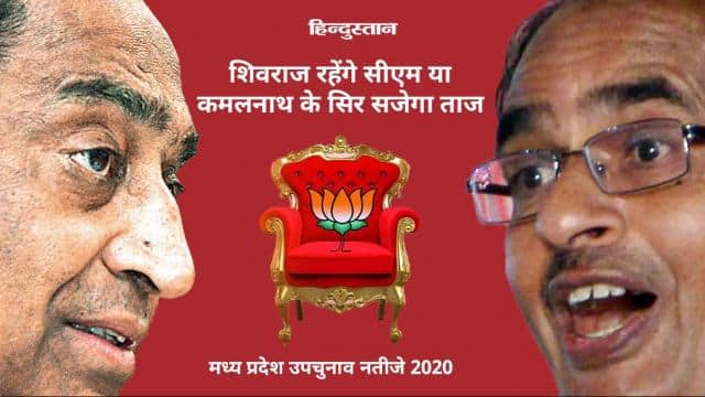 MP by election result 2020 Live: रुझानों में बीजेपी 19 तो कांग्रेस 8 सीटों पर आगे, दिग्विजय सिंह बोले, जनता बनाम प्रशासन चुनाव हो रहा है